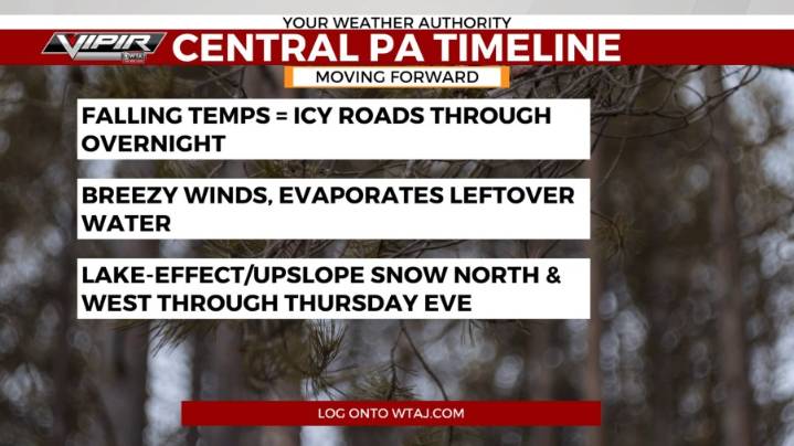Patchy slick spots for Thursday morning commute, watching lake effect snow bands