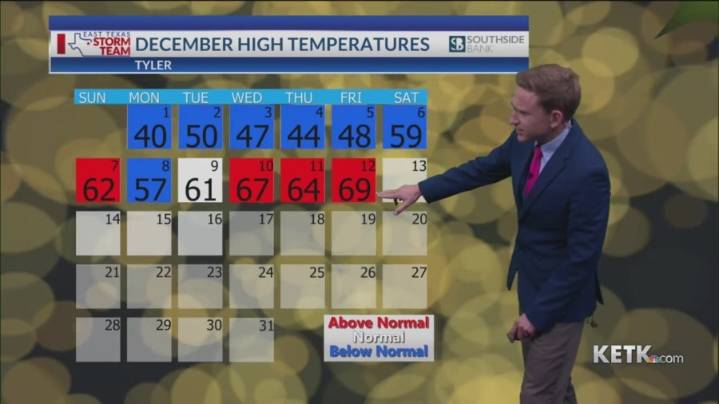Friday Evening Forecast: Turning colder this weekend, followed by much warmer temperatures