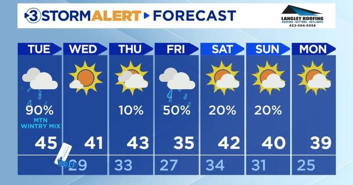 Rain exits, but cold temps remain