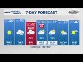 FORECAST: Clear and cold tonight and dry for now