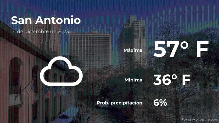 San Antonio, Texas: el tiempo para hoy domingo 14 de diciembre