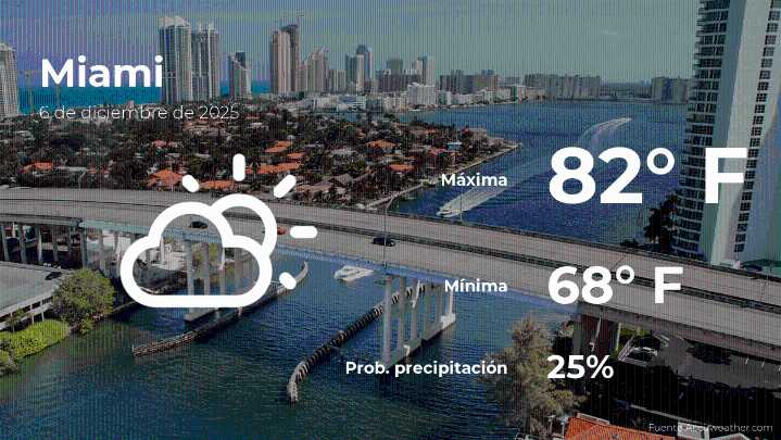 Miami: el tiempo para hoy sábado 6 de diciembre