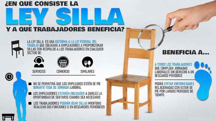 Proyecta COPARMEX crear lineamientos internos ante falta de claridad en la Ley Silla