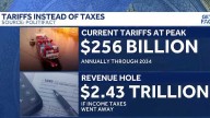 PolitiFact: Tariffs couldn't generate enough revenue to eliminate income tax