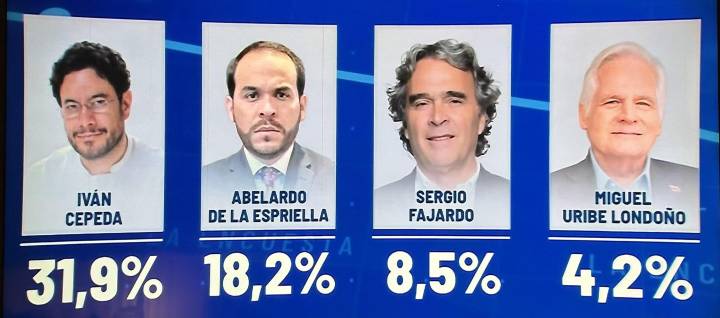 Uribe terminará escogiendo a Fajardo: Petro tras resultados de encuesta Invamer