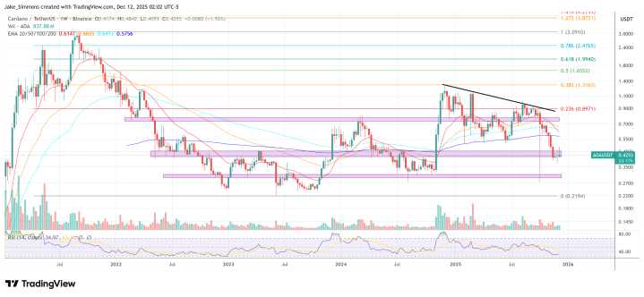 Cardano Brings Pyth Oracles On-Chain In First Pentad Integration