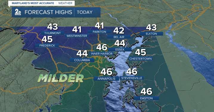 Milder with on and off showers today