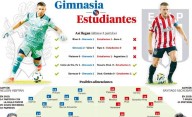 Gimnasia y Estudiantes juegan el partido del año y van por un lugar en la final: formaciones, hora y TV