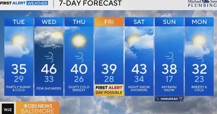 Biting cold weather continues in Maryland through Tuesday