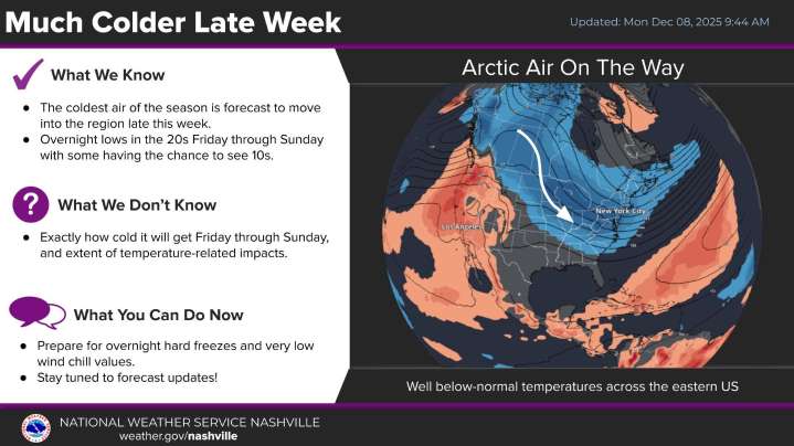 Tennessee getting cold blast again from polar vortex. What to know