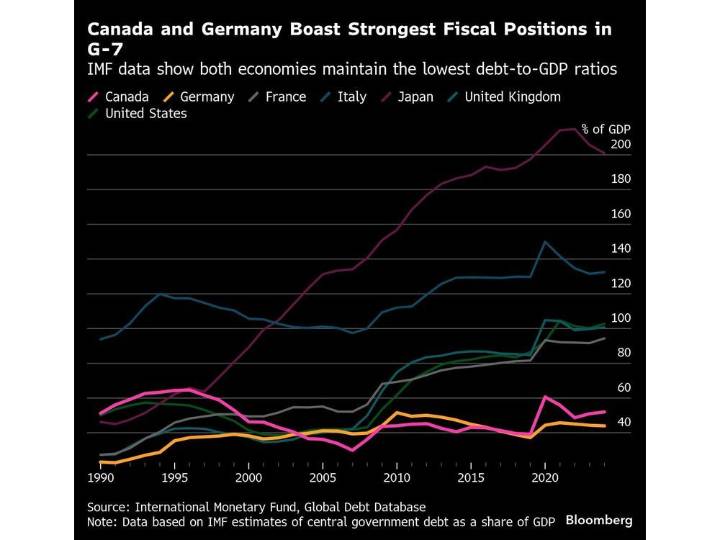 Budget Watchdog Regrets Calling Canada's Fiscal Position 'Stupefying'
