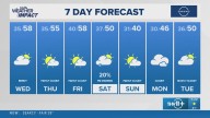 The Arkansas weather forecast from THV11