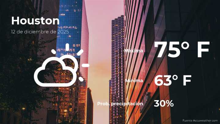 Houston: el tiempo para hoy viernes 12 de diciembre