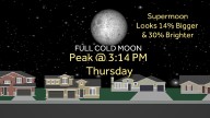 Peak time for supermoon viewing in Northern California this week
