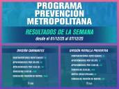 CHACO: Buenos Resultados En Los Controles De Prevención Durante La Primera Semana De Diciembre