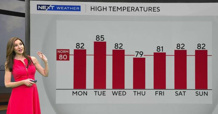 Warm, breezy start to December as South Florida sees above