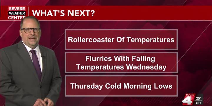 Hold on folks, it’s going to be a rollercoaster of temperatures this week with a big dip Thursday