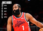 James Harden, 27 puntos y 9 asistencias en victoria de Clippers 115×92 sobre Hawks