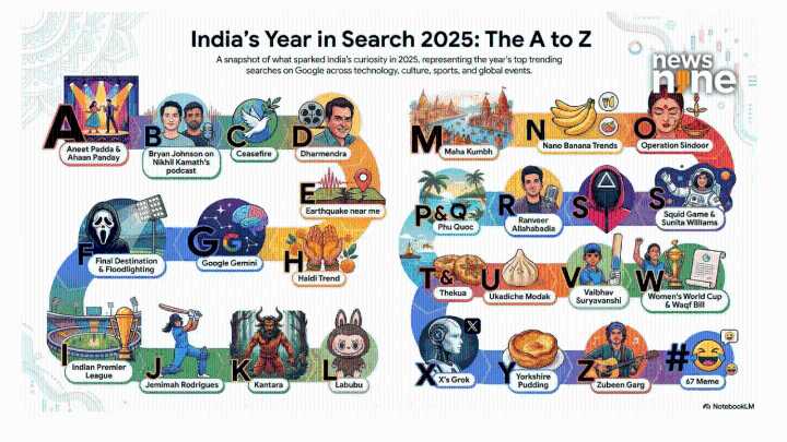 Earthquake near me to Saiyaara: India’s top search trends of 2025