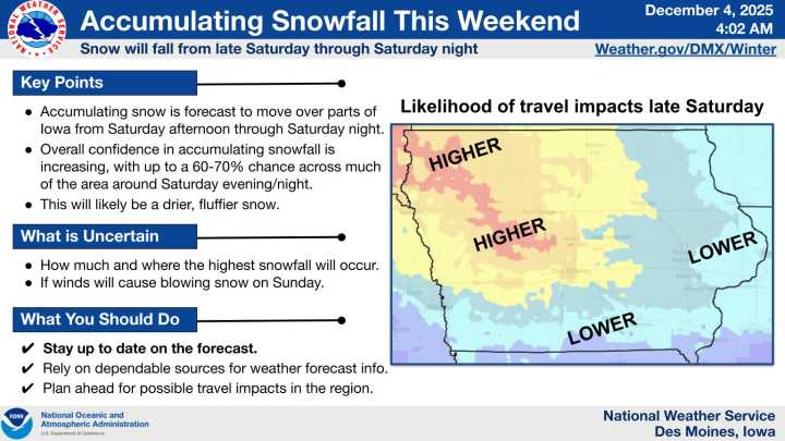 Accumulating Snowfall Expected Across Iowa This Weekend