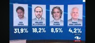 Iván Cepeda lidera las encuestas para la presidencia de la República