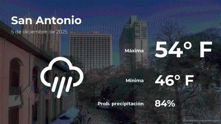 Clima de hoy en San Antonio, Texas para este viernes 5 de diciembre