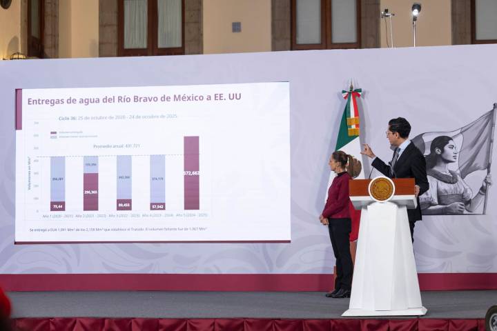 Desatan sequía y tratado tensiones por agua con EE. UU.