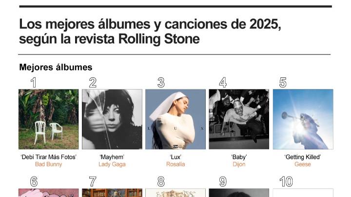 [Infografía] Los mejores álbumes y canciones del 2025, según la revista Rolling Stone