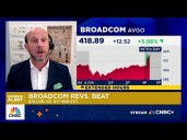 Broadcom shares pop on Q4 results