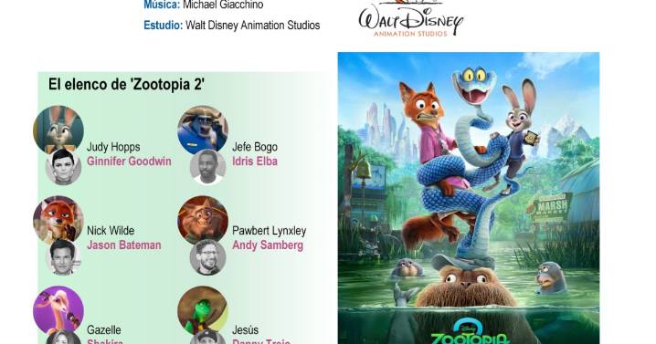 'Zootopia 2' sigue reinando en la taquilla mundial y ya supera los 900 millones de dólares