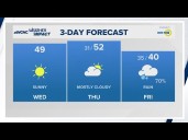 Dry midweek in store for Charlotte after a rainy Tuesday morning