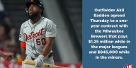 Brewers agree to $1.25 million, 1-year contract with former Detroit Tigers outfielder Akil Baddoo