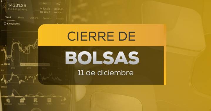 ¿Conviene invertir? Así cierra la Bolsa Mexicana de Valores y Wall Street hoy 11 de diciembre 2025; precio del dólar