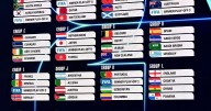 Norway and Portugal World Cup draw controversy explained as fans left baffled