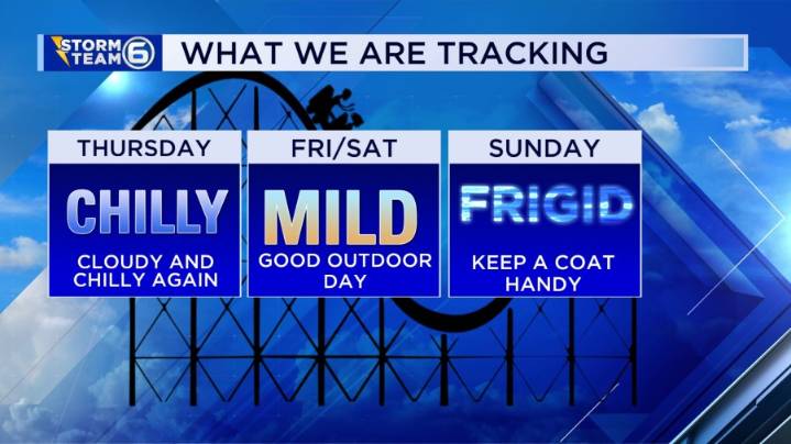 Knoxville weather: Brisk winds with a few rain or snow showers into tonight