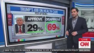 Trump Disaster: Polling 31% On Economy, With Huge Support To Extend ACA Subsides