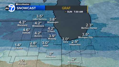 Chicago snow accumulation today: Chicago weather forecast calls for more snow amid hazardous road conditions, O'Hare flight delays