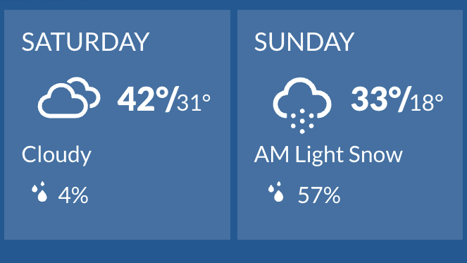 Long Island forecast: Up to 5 inches of snow this weekend