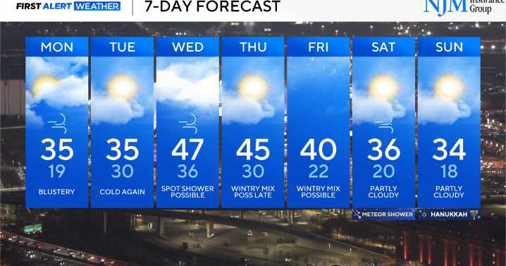 Much colder weather returns to Maryland's forecast on Monday