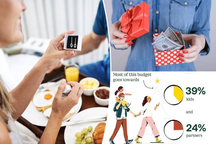 Practical gifts are taking over the holiday season