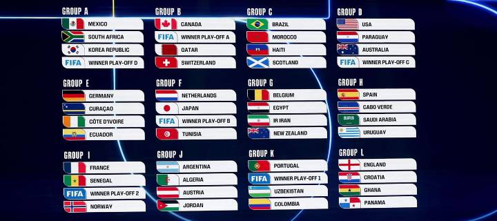 El Mundial 2026 definió sus 12 grupos