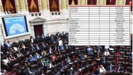 Cámara de Diputados: Cómo quedó el mapa de bloques