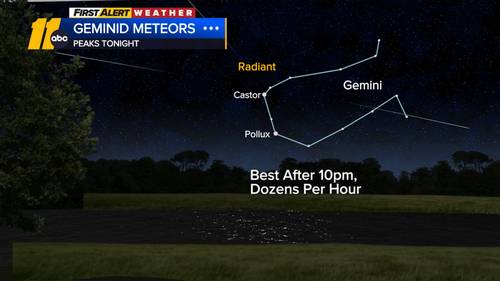 The Geminid Meteor Shower peaks tonight