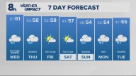 Portland weather forecast for Portland and Vancouver metro area