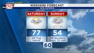 WEEKND FORECAST: Foggy start with a cooler end