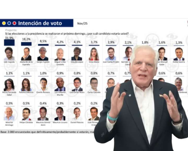 ¿Por ahogado? Crisis interna en el uribismo: Centro Democrático y Miguel Uribe Londoño rompen públicamente