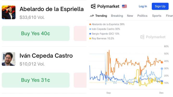 Iván Cepeda se dispara en Polymarket: sus probabilidades de ganar en 2026 pasaron de 17 a 30 por ciento en 24 horas