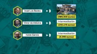 La trama de hidrocarburos reservó un millón de euros para Ábalos, Aldama y Koldo, pero Sánchez echó del Gobierno a Ábalos y el plan se frustró