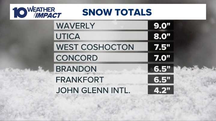 Winter storm brings several inches of snow to central Ohio: Current snowfall totals
