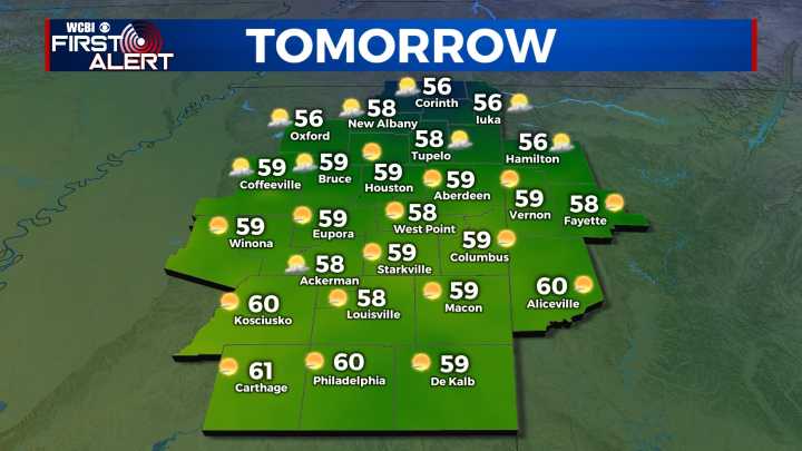 Rollercoaster temps, dry until weekend